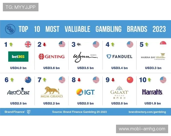 提供全面安全保障的hg030皇冠手机版，为玩家营造一个公平、公正、透明的博彩环境